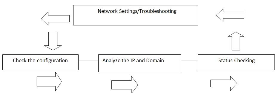 Network Monitoring.jpg